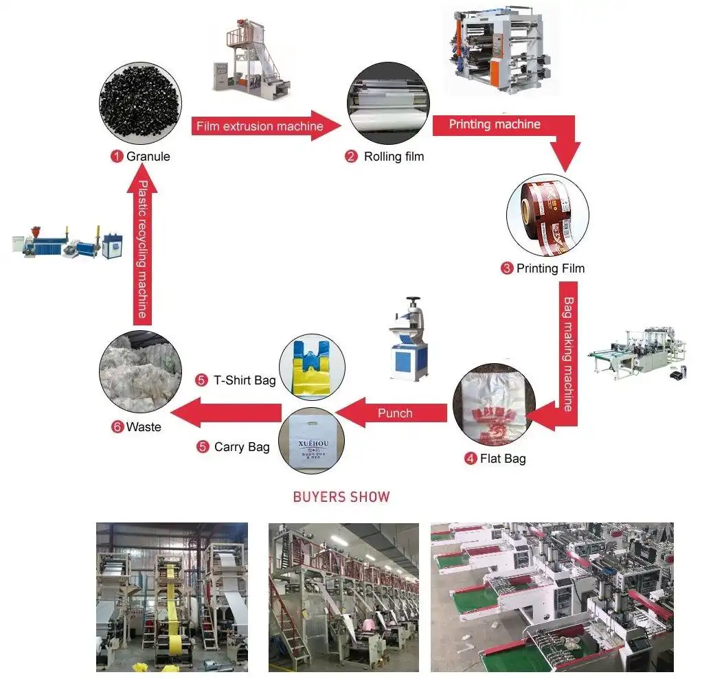 Proses produksi kantong plastik